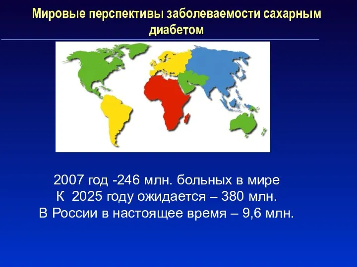 Мировые перспективы заболеваемости сахарным диабетом 2007 год -246 млн. больных в