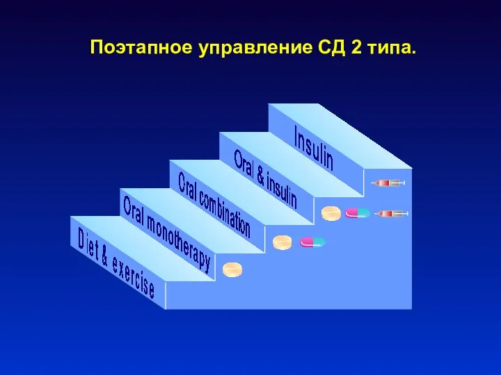 Поэтапное управление СД 2 типа.