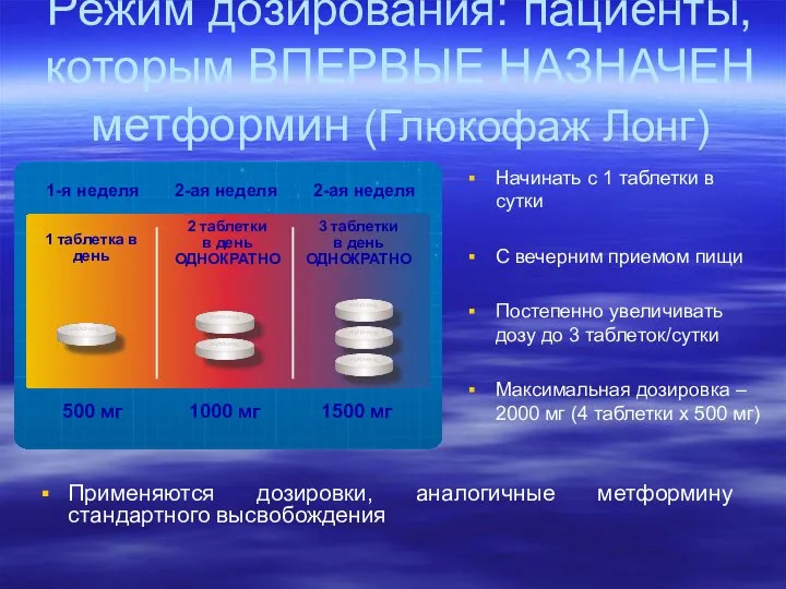 Режим дозирования: пациенты, которым ВПЕРВЫЕ НАЗНАЧЕН метформин (Глюкофаж Лонг) Начинать с