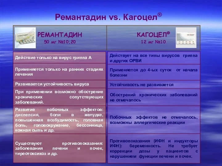 Ремантадин vs. Кагоцел®