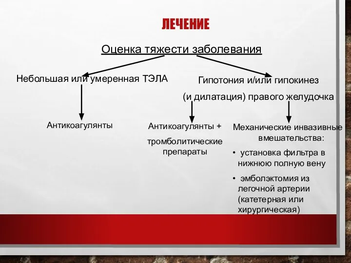 ЛЕЧЕНИЕ Оценка тяжести заболевания Небольшая или умеренная ТЭЛА Гипотония и/или гипокинез