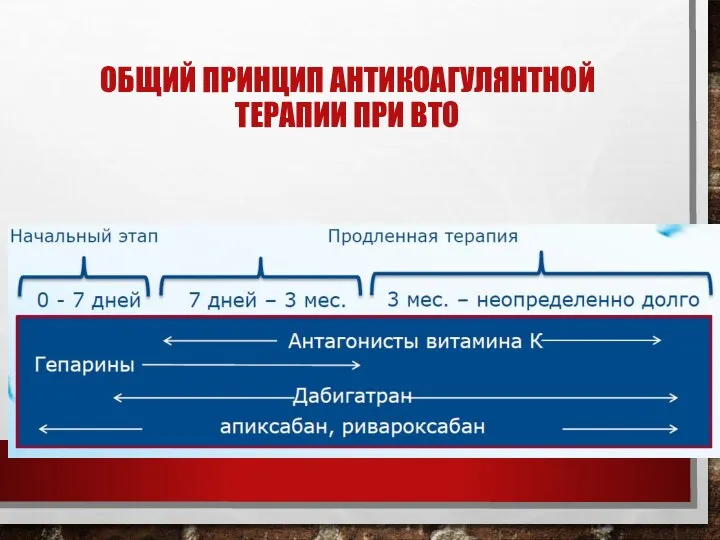 ОБЩИЙ ПРИНЦИП АНТИКОАГУЛЯНТНОЙ ТЕРАПИИ ПРИ ВТО