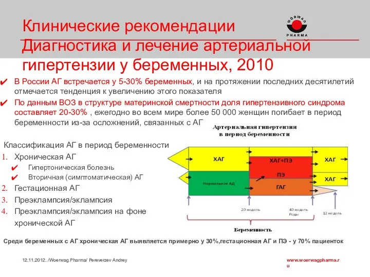 Клинические рекомендации Диагностика и лечение артериальной гипертензии у беременных, 2010 В