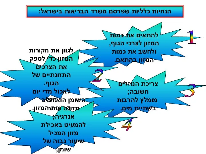 הנחיות כלליות שפרסם משרד הבריאות בישראל: להתאים את כמות המזון לצרכי