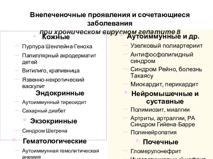 Внепеченочные проявления и сочетающиеся заболевания при хроническом вирусном гепатите B Кожные