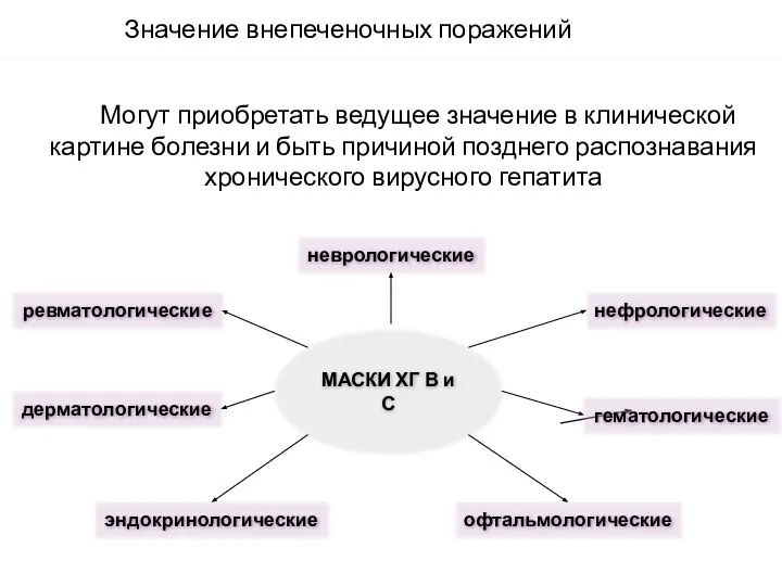 Значение внепеченочных поражений Могут приобретать ведущее значение в клинической картине болезни