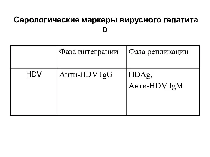 Серологические маркеры вирусного гепатита D