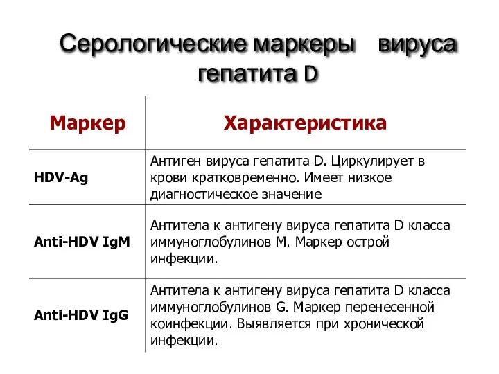 Серологические маркеры вируса гепатита D