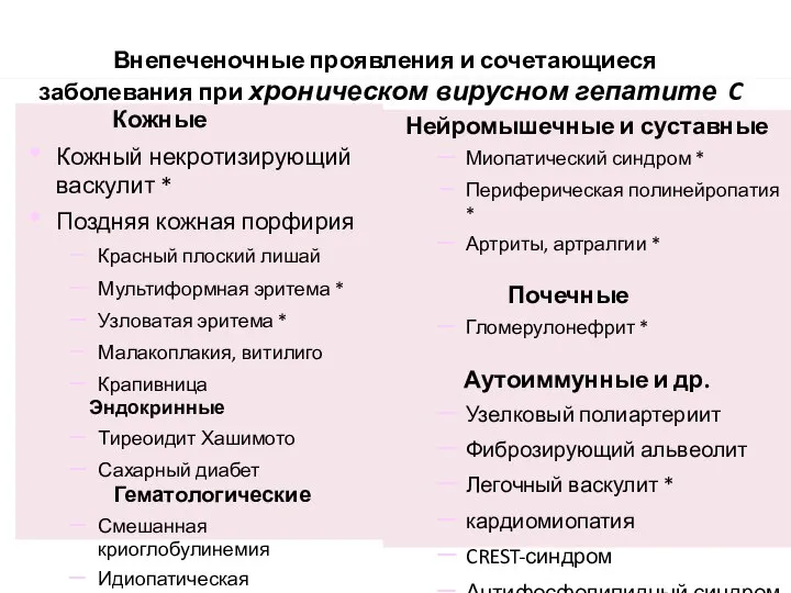 Внепеченочные проявления и сочетающиеся заболевания при хроническом вирусном гепатите C Кожные