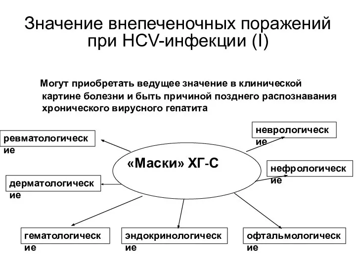 Значение внепеченочных поражений при HCV-инфекции (I) Могут приобретать ведущее значение в