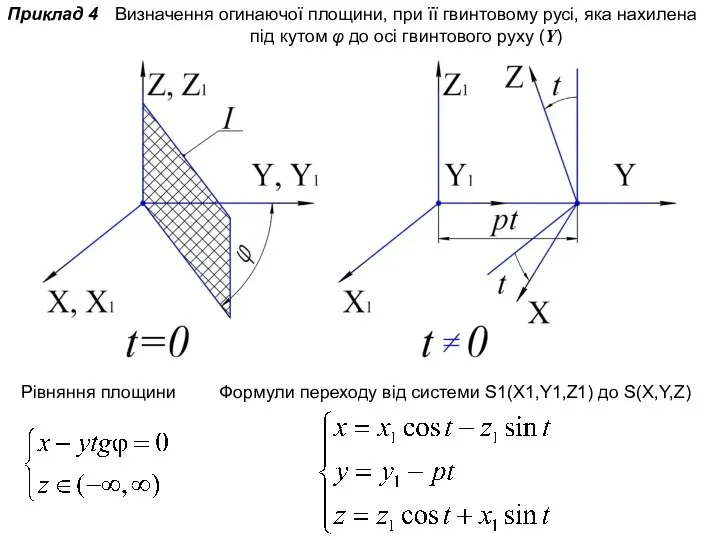 Приклад 4 Визначення огинаючої площини, при її гвинтовому русі, яка нахилена