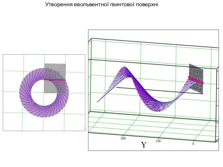 Утворення евольвентної гвинтової поверхні