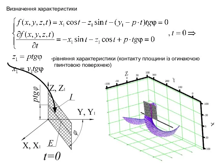 Визначення характеристики рівняння характеристики (контакту площини із огинаючою гвинтовою поверхнею)