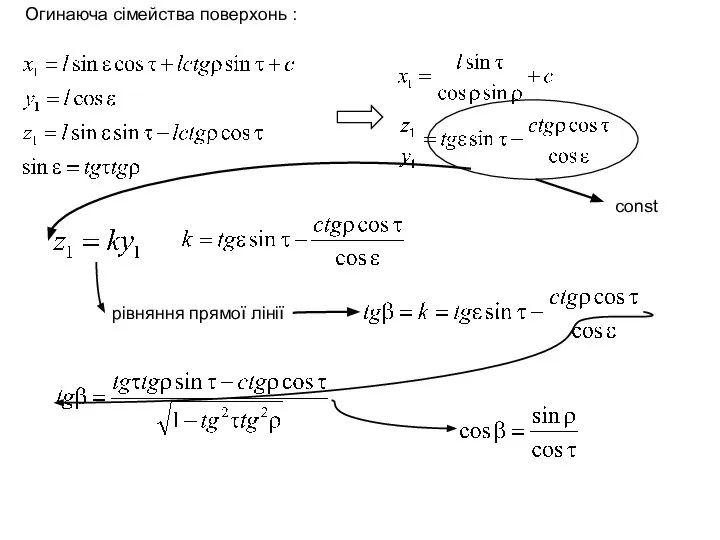 Огинаюча сімейства поверхонь : const рівняння прямої лінії