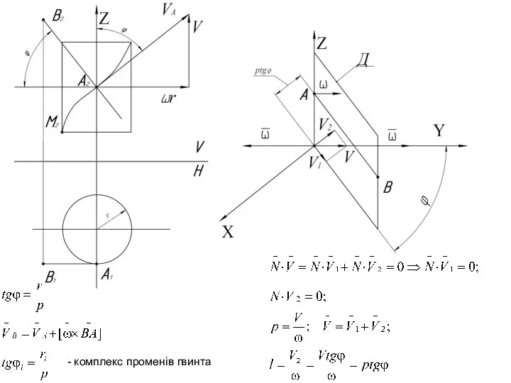 - комплекс променів гвинта