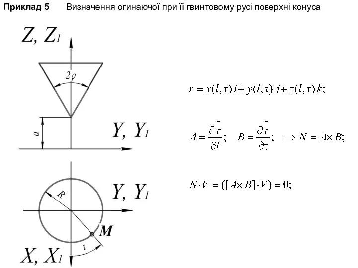 Приклад 5 Визначення огинаючої при її гвинтовому русі поверхні конуса