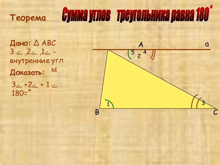 Теорема Сумма углов треугольника равна 180˚ Дано: ∆ АВС ﮮ1, ﮮ2,