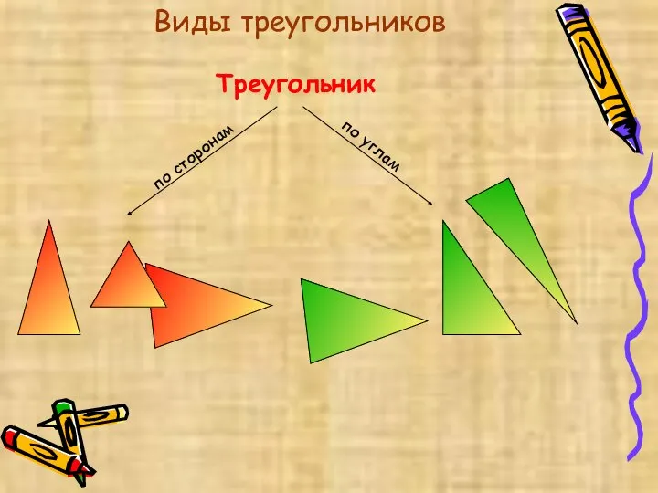 Виды треугольников по сторонам по углам Треугольник