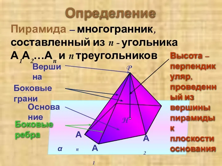Определение Пирамида – многогранник, составленный из n - угольника А1А2…Аn и