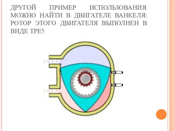 ДРУГОЙ ПРИМЕР ИСПОЛЬЗОВАНИЯ МОЖНО НАЙТИ В ДВИГАТЕЛЕ ВАНКЕЛЯ: РОТОР ЭТОГО ДВИГАТЕЛЯ ВЫПОЛНЕН В ВИДЕ ТРЕУГОЛЬНИКА РЁЛО