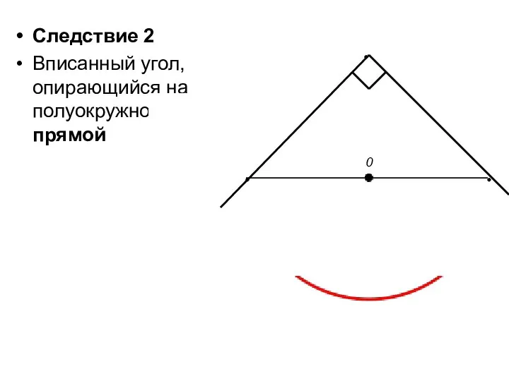 Следствие 2 Вписанный угол, опирающийся на полуокружность - прямой 0