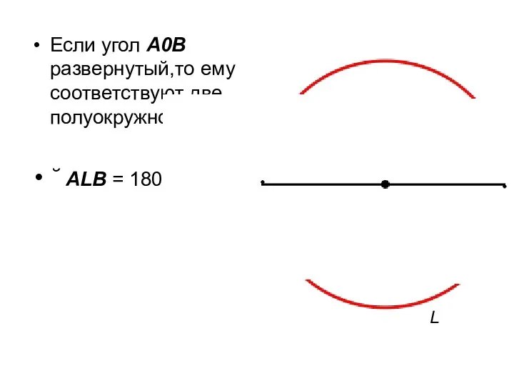 Если угол А0В развернутый,то ему соответствуют две полуокружности ˘ АLB = 180˚ 0 А В L