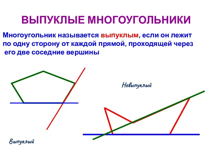 ВЫПУКЛЫЕ МНОГОУГОЛЬНИКИ Многоугольник называется выпуклым, если он лежит по одну сторону