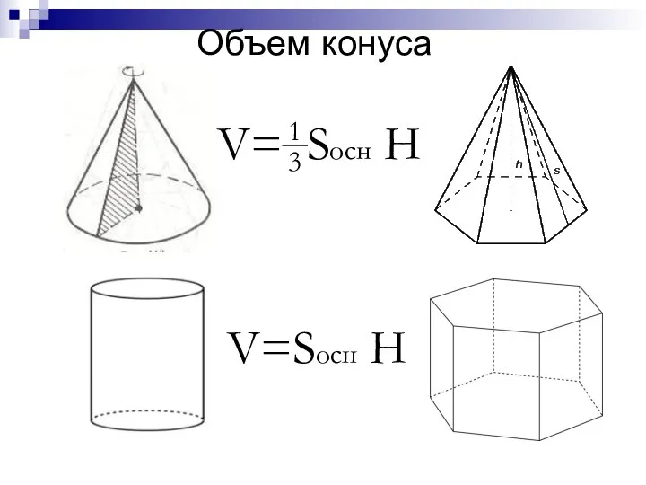 Объем конуса V=Sосн H V= Sосн H