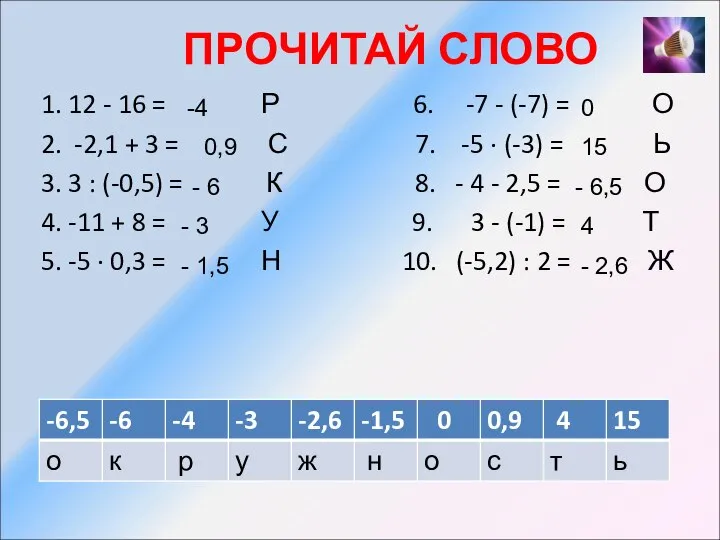 ПРОЧИТАЙ СЛОВО 1. 12 - 16 = Р 6. -7 -