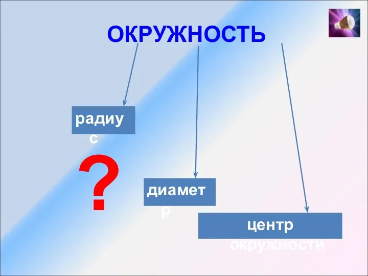 ОКРУЖНОСТЬ радиус диаметр центр окружности ?