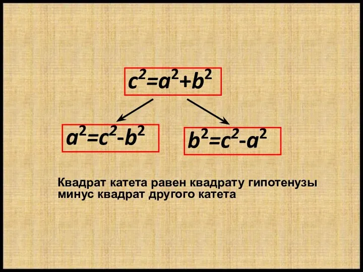 c2=a2+b2 a2=c2-b2 b2=c2-a2 Квадрат катета равен квадрату гипотенузы минус квадрат другого катета