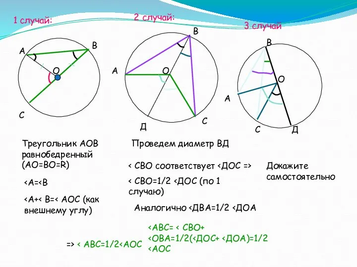 1 случай: А В С О Треугольник АОВ равнобедренный (АО=ВО=R) =>