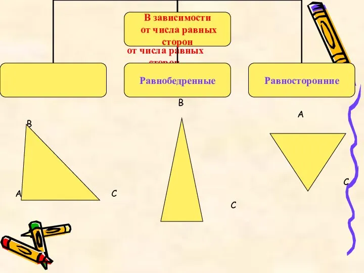 В зависимости от числа равных сторон В А В С А С А С