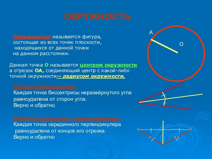 ОКРУЖНОСТЬ Окружностью называется фигура, состоящая из всех точек плоскости, находящихся от