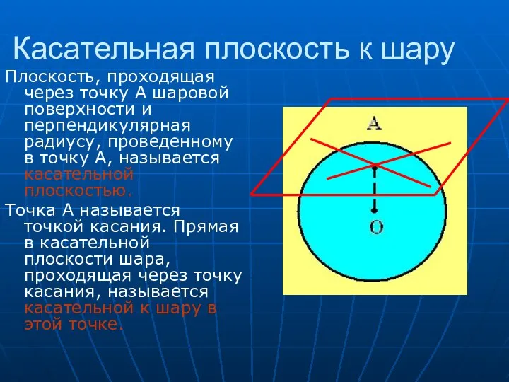 Касательная плоскость к шару Плоскость, проходящая через точку А шаровой поверхности