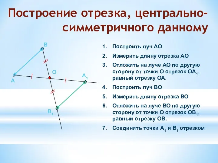 Построение отрезка, центрально-симметричного данному Построить луч АО Измерить длину отрезка АО