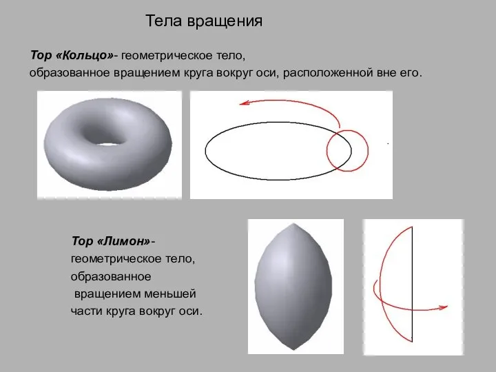 Тор «Кольцо»- геометрическое тело, образованное вращением круга вокруг оси, расположенной вне