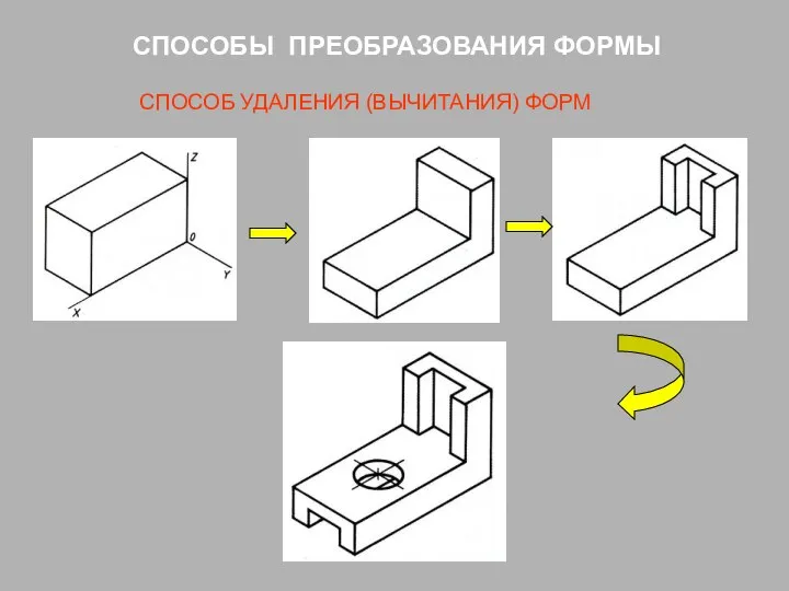 СПОСОБЫ ПРЕОБРАЗОВАНИЯ ФОРМЫ СПОСОБ УДАЛЕНИЯ (ВЫЧИТАНИЯ) ФОРМ