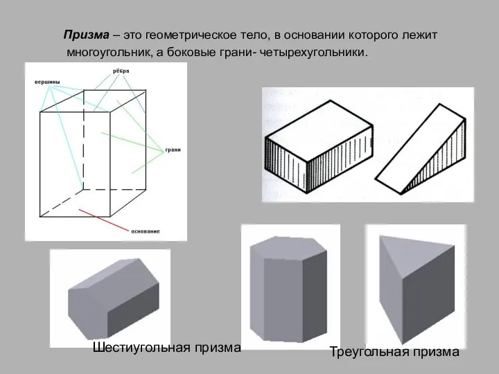 Призма – это геометрическое тело, в основании которого лежит многоугольник, а