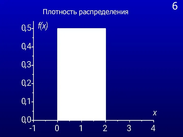 6 Плотность распределения