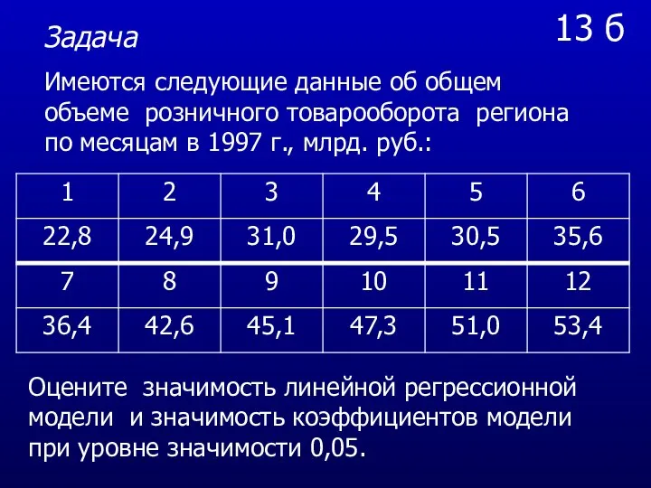 13 б Задача Имеются следующие данные об общем объеме розничного товарооборота