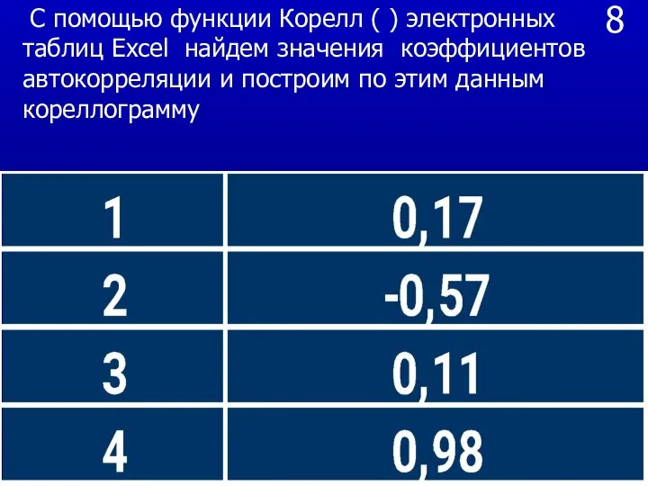 8 С помощью функции Корелл ( ) электронных таблиц Excel найдем