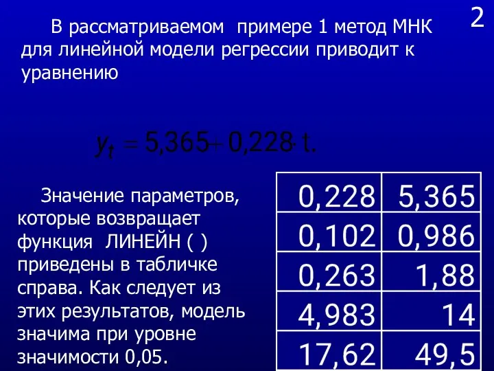 2 В рассматриваемом примере 1 метод МНК для линейной модели регрессии