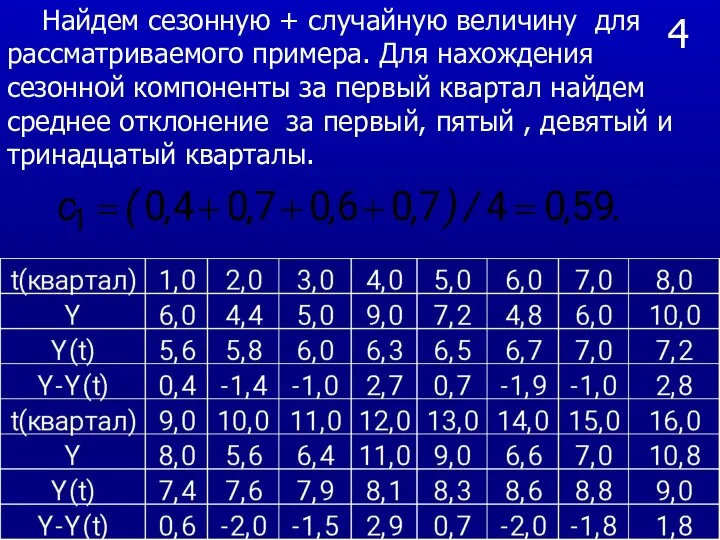 4 Найдем сезонную + случайную величину для рассматриваемого примера. Для нахождения