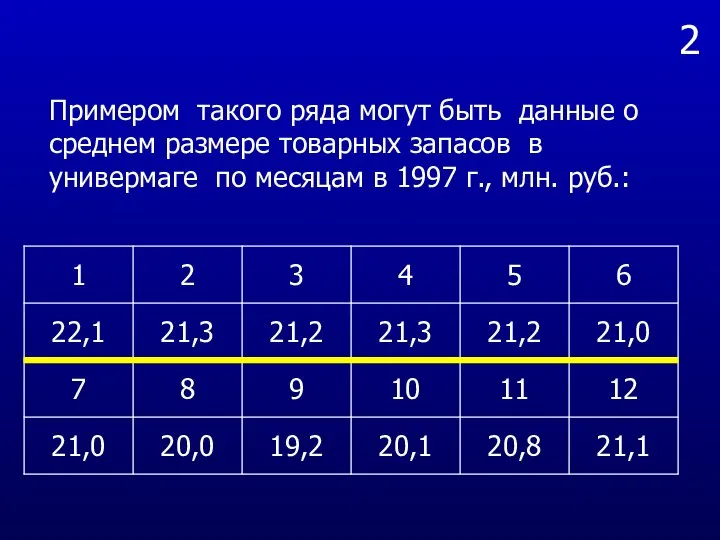 2 Примером такого ряда могут быть данные о среднем размере товарных