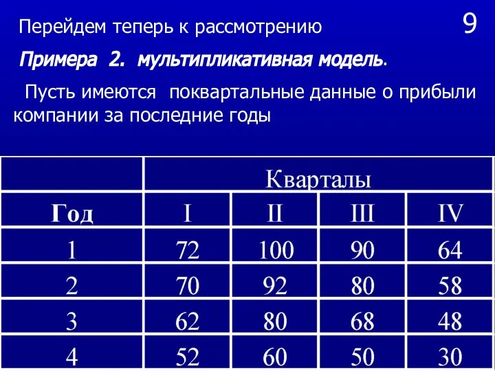 9 Перейдем теперь к рассмотрению Примера 2. мультипликативная модель. Пусть имеются