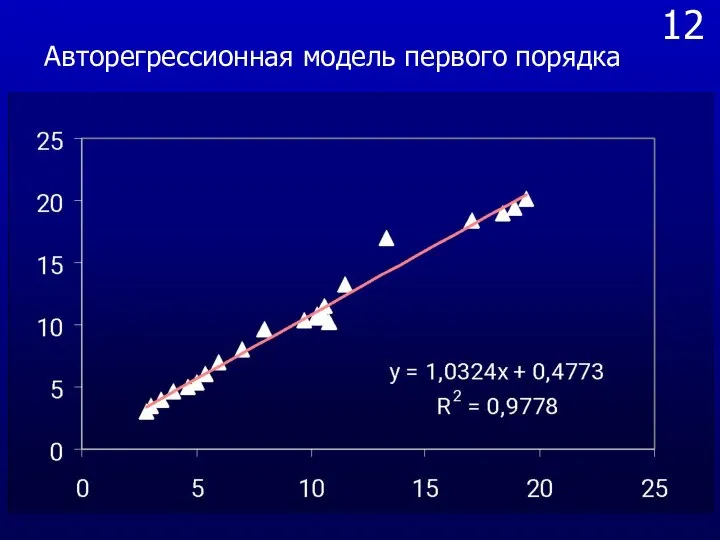 12 Авторегрессионная модель первого порядка