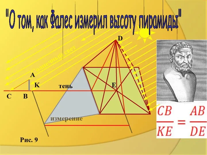 Солнечный свет B C измерение тень K E D Рис. 9