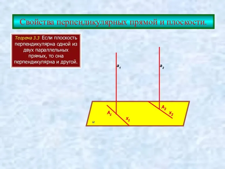 Свойства перпендикулярных прямой и плоскости. Теорема 3.3 Если плоскость перпендикулярна одной