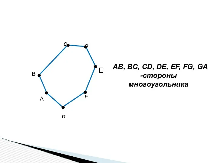 C F G B AB, BC, CD, DE, EF, FG, GA -стороны многоугольника D E А